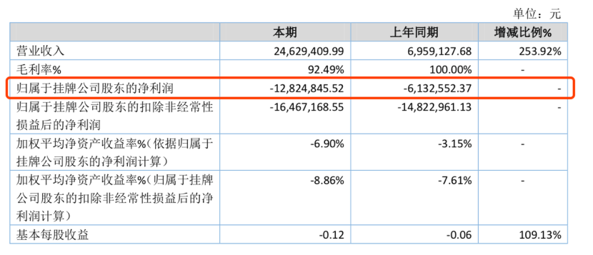 青雨传媒：2019年对乐视销售金额1608万，拖欠搜狐视频联合拍摄投资及分成款1356万