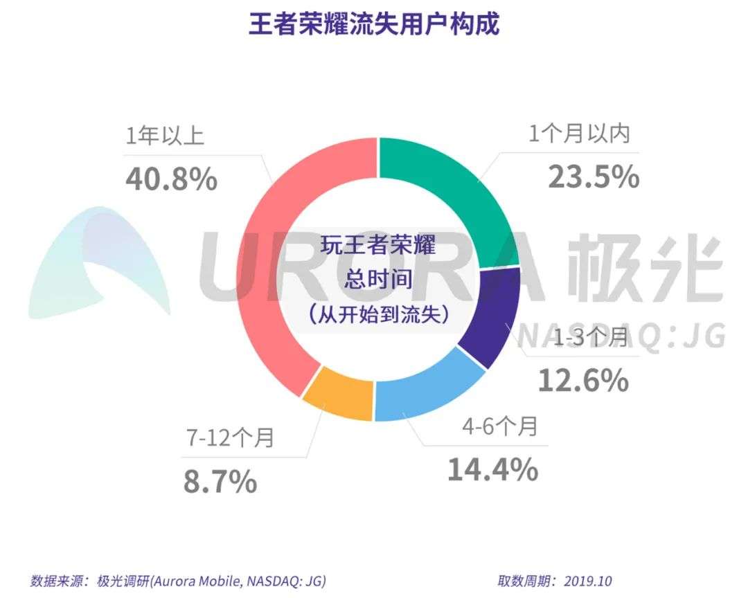 大数据告诉你，《王者荣耀》真的需要代言人吗？