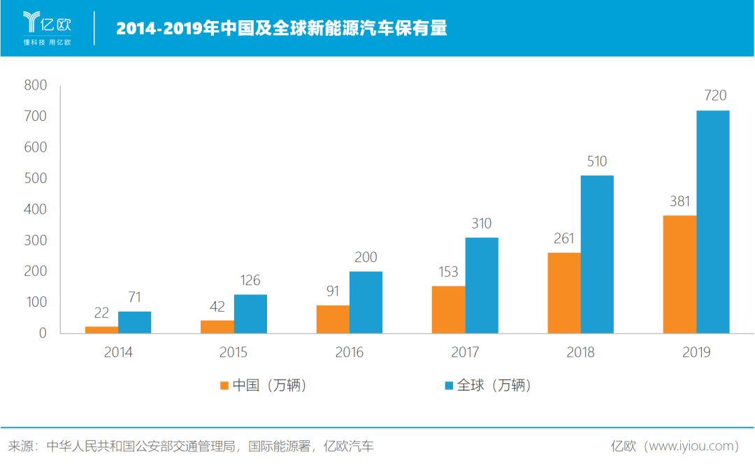 自主汽车品牌何以逆风翻盘：先扎根