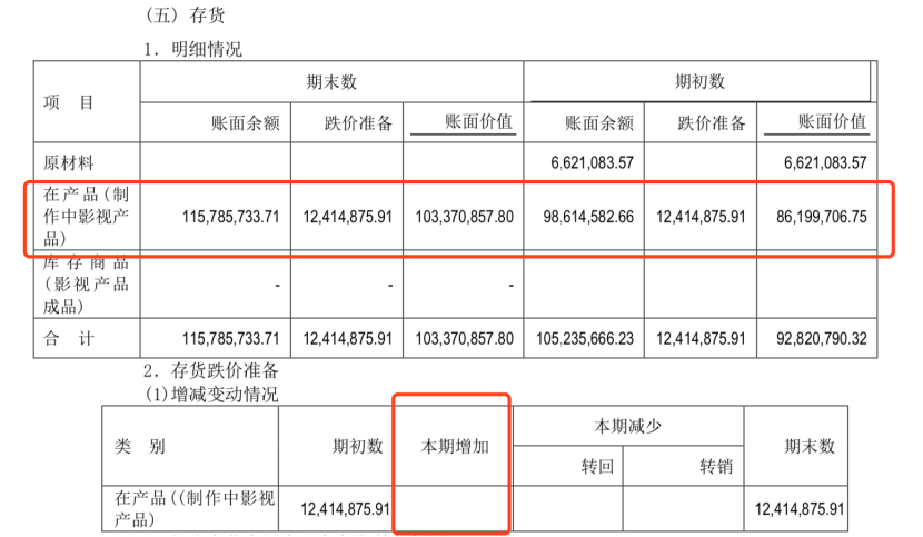 青雨传媒：2019年对乐视销售金额1608万，拖欠搜狐视频联合拍摄投资及分成款1356万