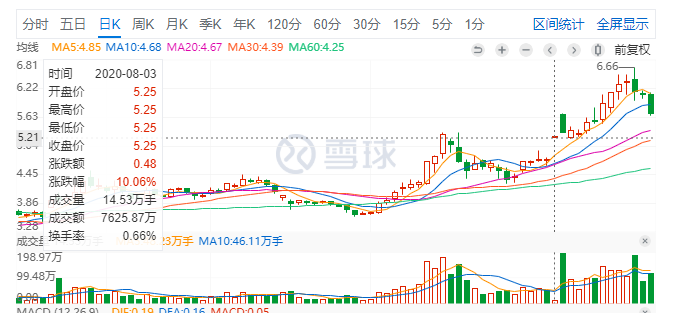 公司与行研丨《八佰》点映破纪录，华谊兄弟冲击涨停，影视股有“救”了？