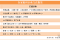 爱尔眼科一家独大，刚申请IPO的三家眼科连锁如何进行区域突围？
