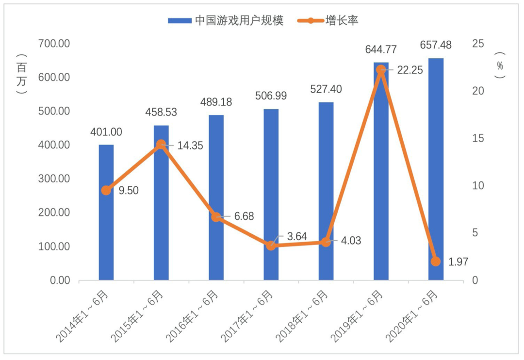 大数据告诉你，《王者荣耀》真的需要代言人吗？