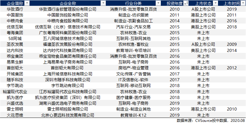 KKR再现募资神话：3个月160亿美元，史上最大亚洲PE基金诞生