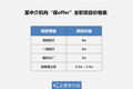 “我花5万买到了大厂offer”