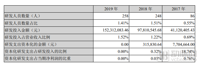 爱尔眼科一家独大，刚申请IPO的三家眼科连锁如何进行区域突围？