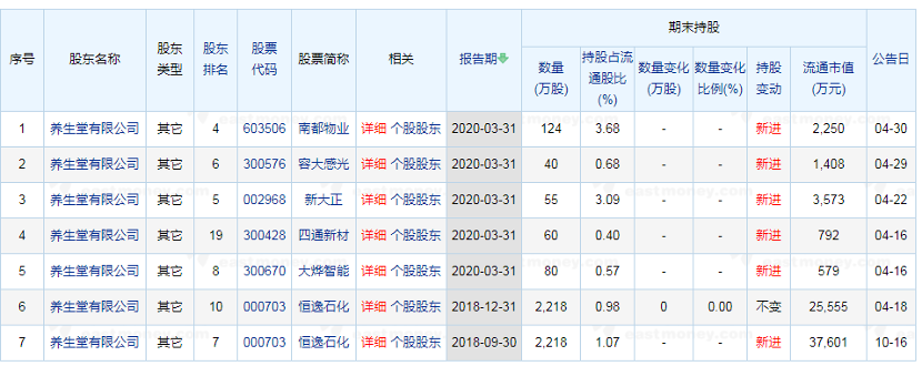 构筑“养生系”，农夫山泉背后的资本帝国