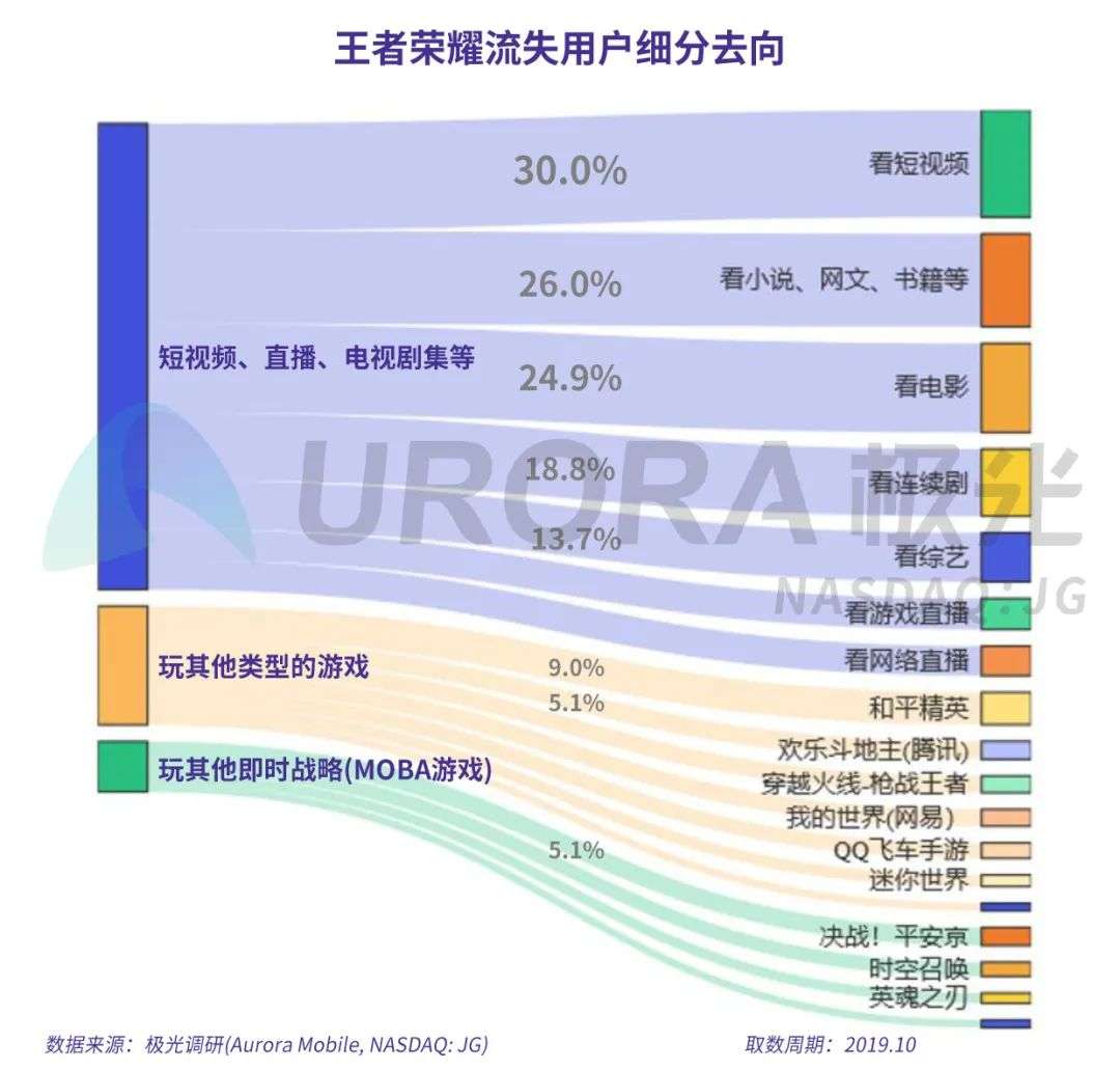 大数据告诉你，《王者荣耀》真的需要代言人吗？