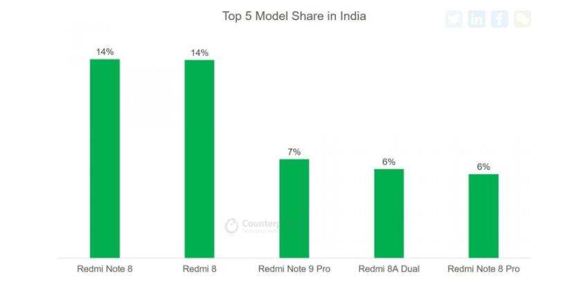 最前线丨调研机构：Q2中国市场iPhone11份额达4%，是华为Mate30的两倍