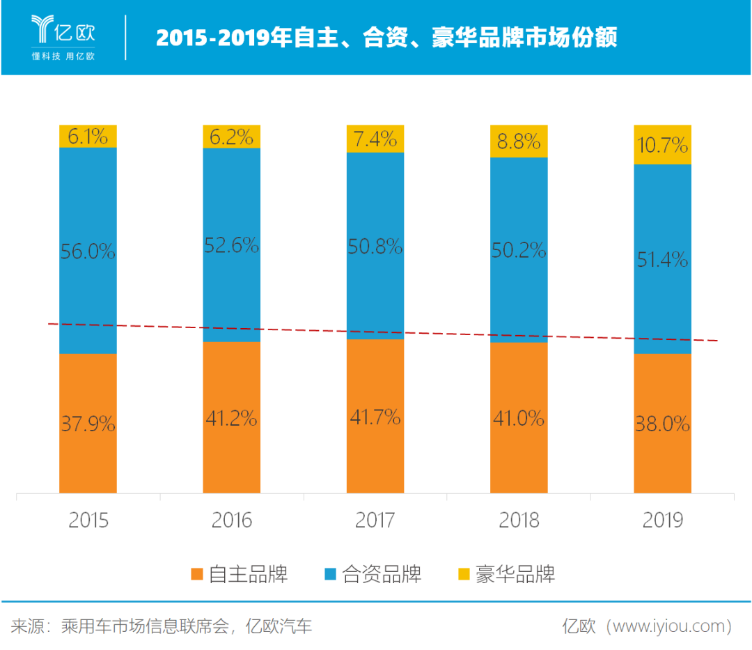 自主汽车品牌何以逆风翻盘：先扎根