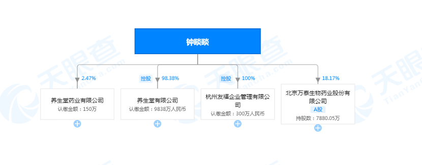 构筑“养生系”，农夫山泉背后的资本帝国