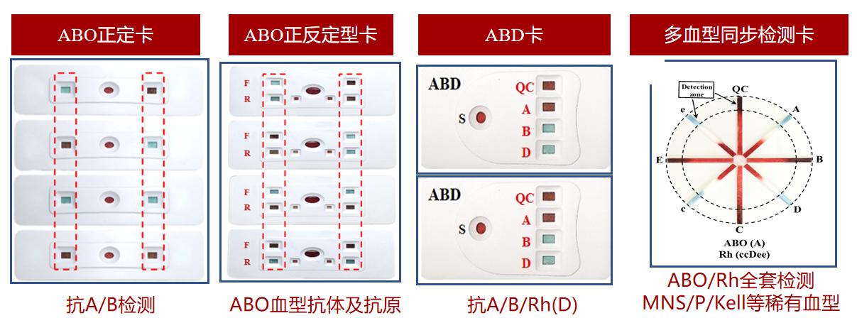 国际首创检测产品，「超快速血型检测卡」的优势在哪？