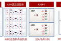 国际首创检测产品，「超快速血型检测卡」的优势在哪？