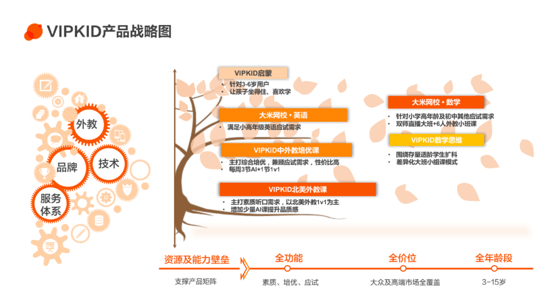 向死而生 在线教育1对1变奏突围