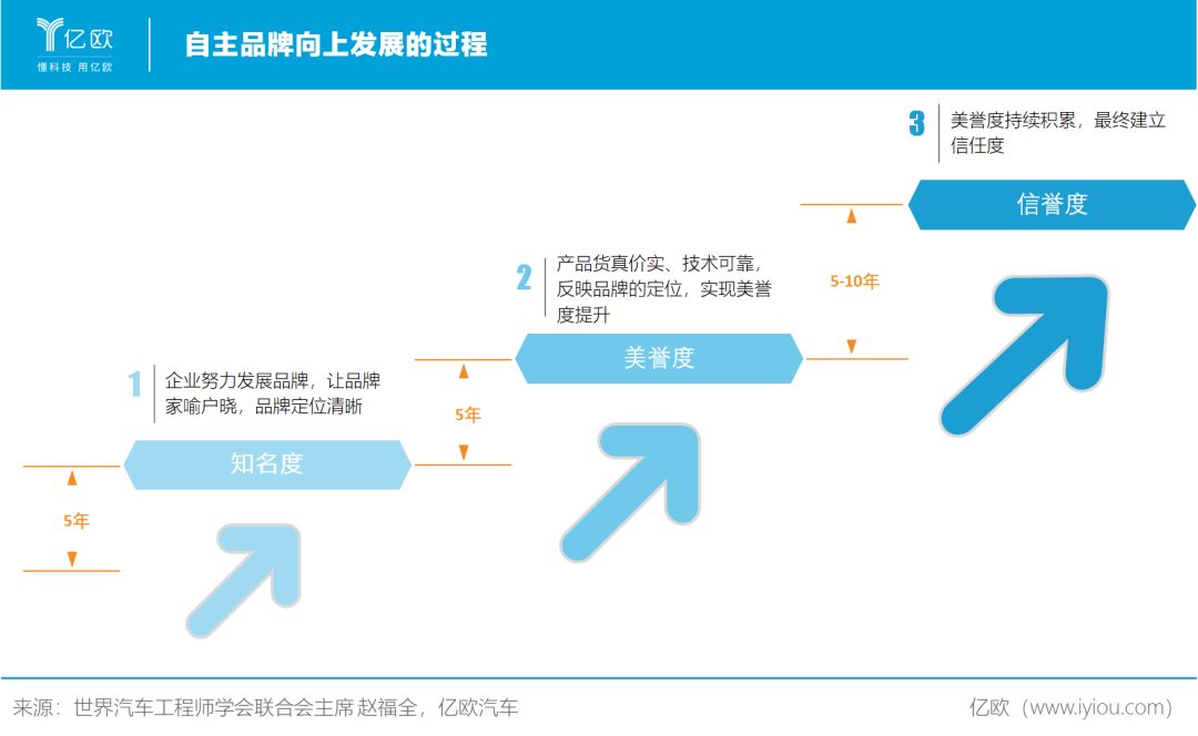 自主汽车品牌何以逆风翻盘：先扎根