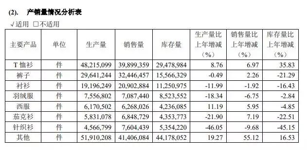 海澜之家上半年净利润腰斩，存货居高不下，男人的钱太难赚了？