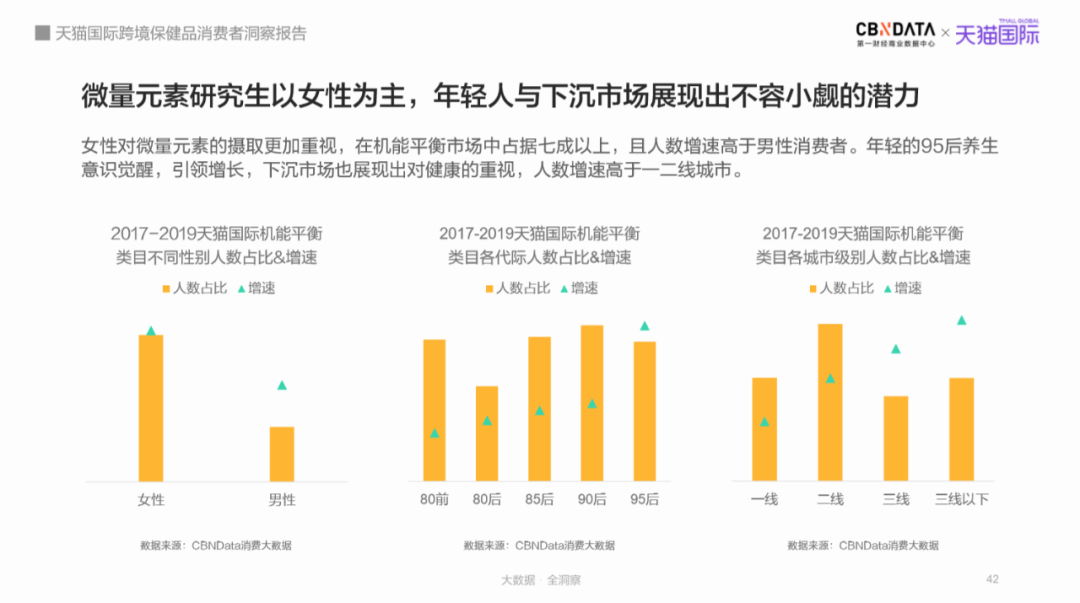 养生如修炼，补给快准稳，看Z世代如何为“皮囊”操碎了心