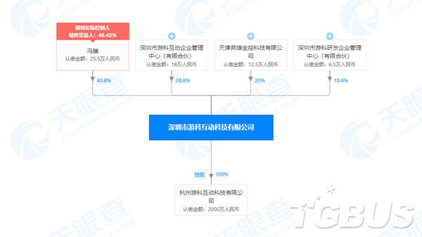 靠一段视频走红的《黑神话：悟空》究竟是什么来头？