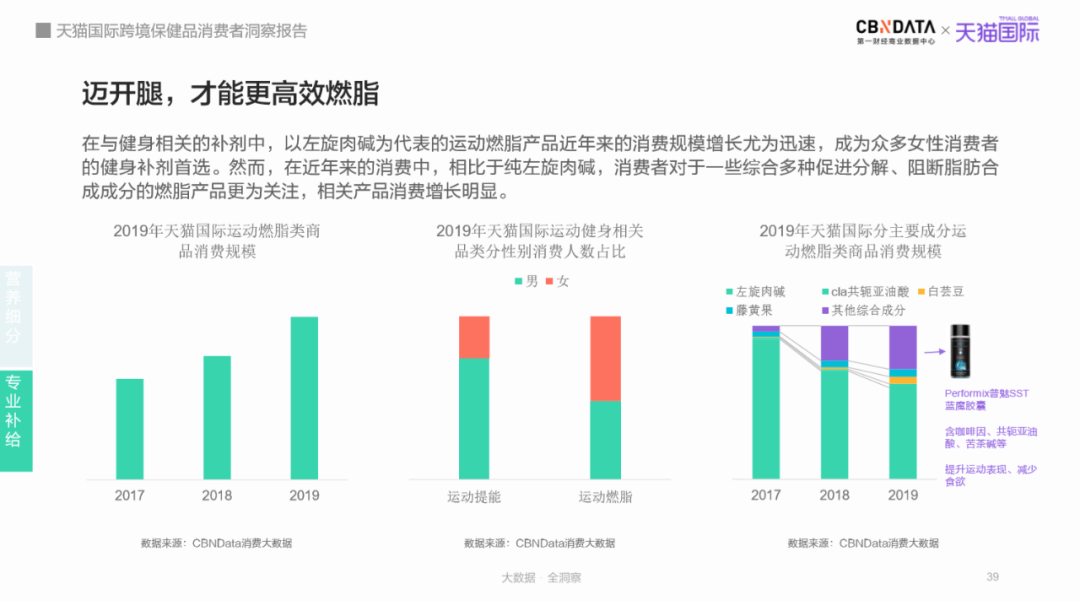 养生如修炼，补给快准稳，看Z世代如何为“皮囊”操碎了心