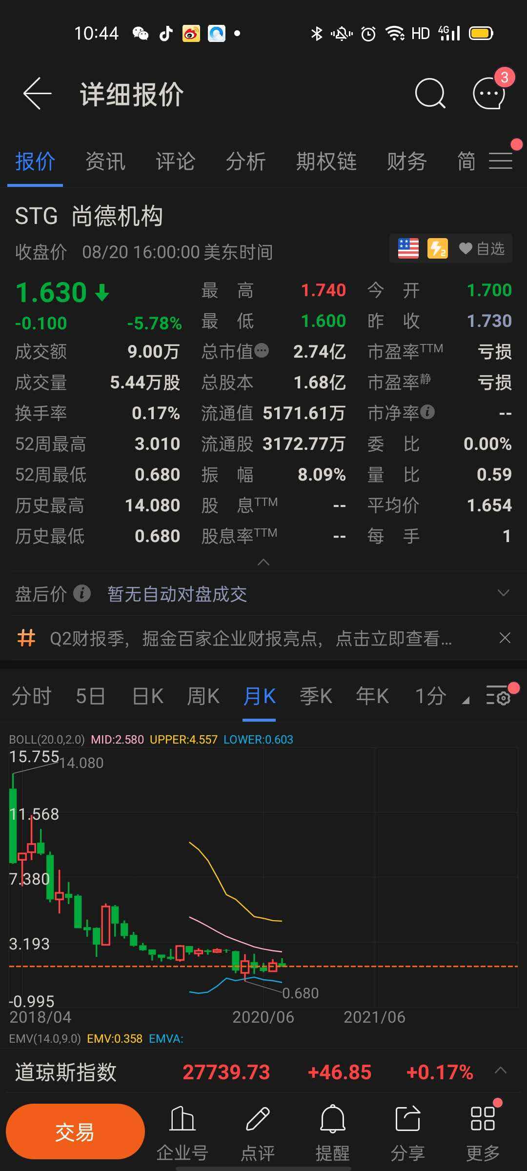 36氪独家｜尚德机构裁员、高管离职，员工流失30%