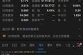36氪独家｜尚德机构裁员、高管离职，员工流失30%