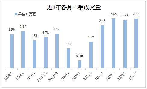 上海楼市正在变得很不一样-36氪