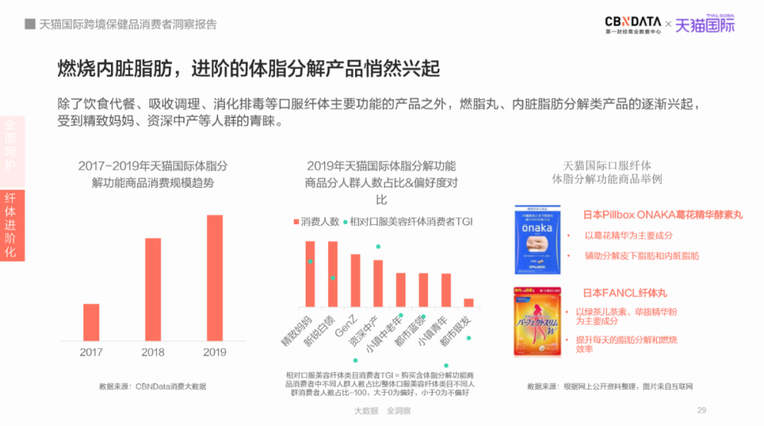 养生如修炼，补给快准稳，看Z世代如何为“皮囊”操碎了心