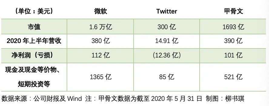 甲骨文也想买TikTok，但目的很难说