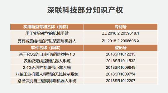 乘着“人工智能教育”风口，「深联科技」致力推广机器人编程教育