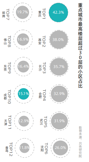 新一线城市居住报告：杭州买房负担重，长沙压力小