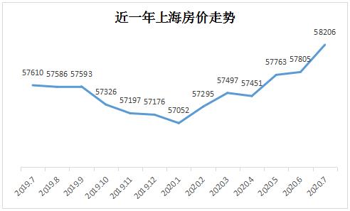 上海楼市正在变得很不一样-36氪