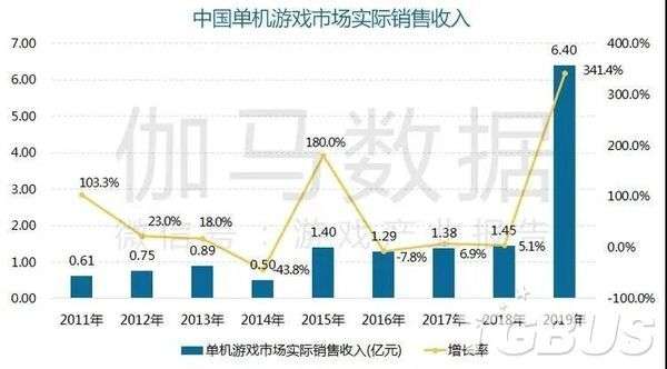 靠一段视频走红的《黑神话：悟空》究竟是什么来头？