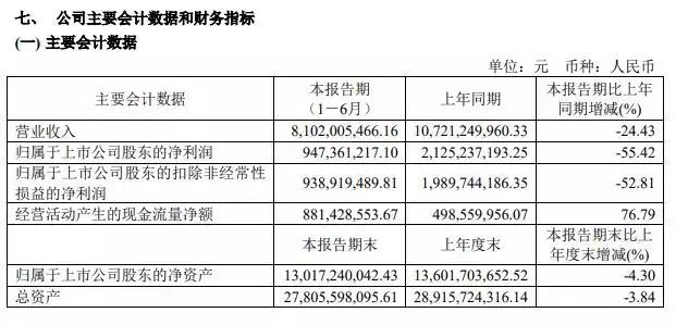 海澜之家上半年净利润腰斩，存货居高不下，男人的钱太难赚了？