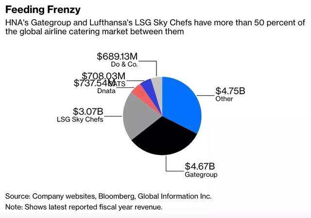 “难吃”的飞机餐恢复供应了，这是一门多大的生意？