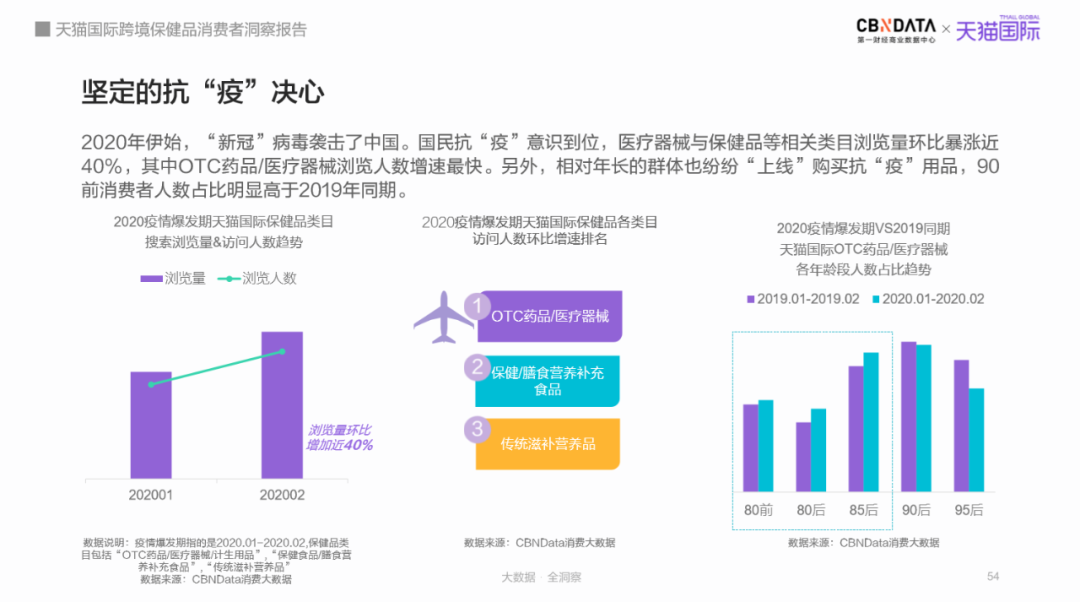 养生如修炼，补给快准稳，看Z世代如何为“皮囊”操碎了心