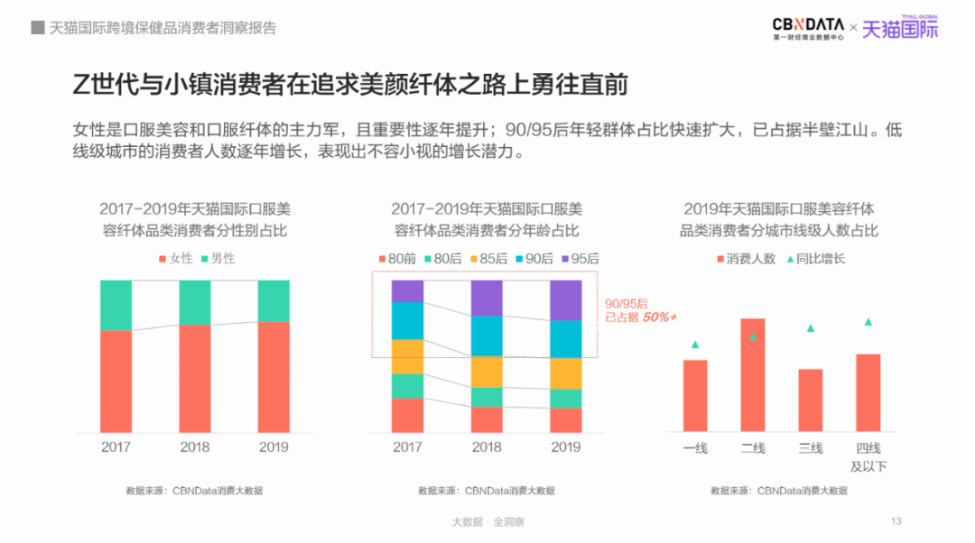 养生如修炼，补给快准稳，看Z世代如何为“皮囊”操碎了心