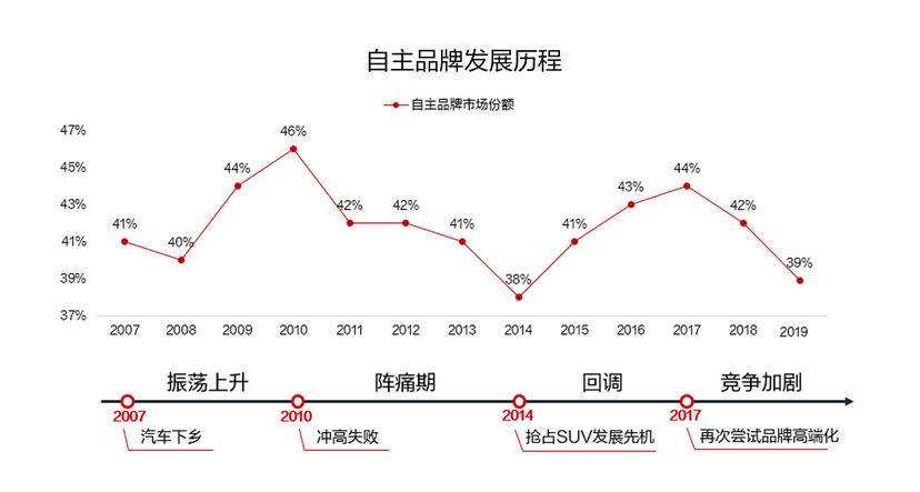 热搜也救不了「国民神车」