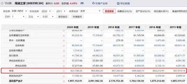 海澜之家上半年净利润腰斩，存货居高不下，男人的钱太难赚了？