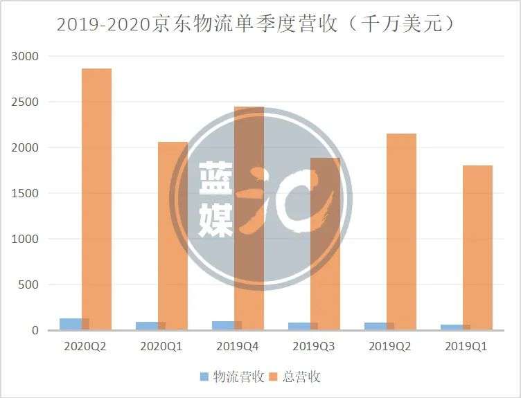 京东磨刀霍霍向申通，下一个是谁？