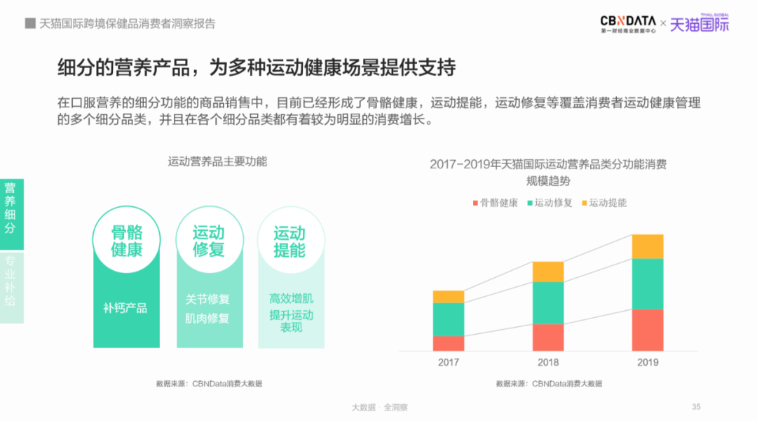 养生如修炼，补给快准稳，看Z世代如何为“皮囊”操碎了心