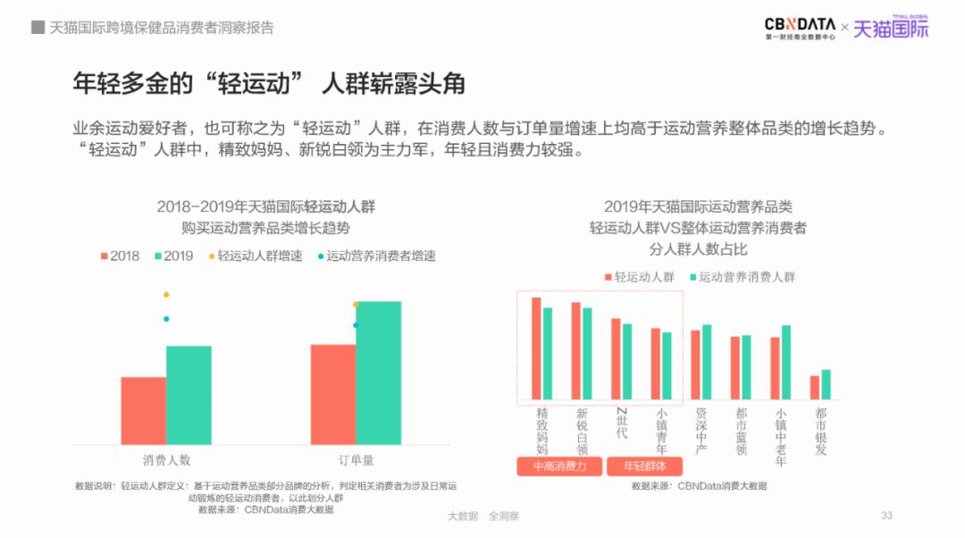 养生如修炼，补给快准稳，看Z世代如何为“皮囊”操碎了心