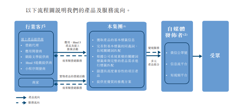 市场要闻 | 消息称乐享互动通过港交所聆讯，客户集中度过高是重要风险