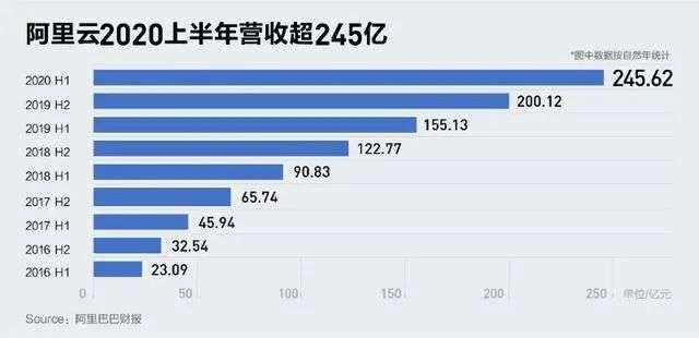 每天净赚5.15亿， 阿里最新财报的样本意义