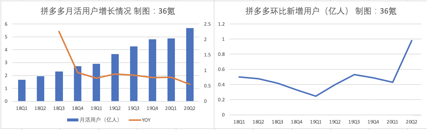 焦点分析丨拼多多上的苹果和戴森不香了