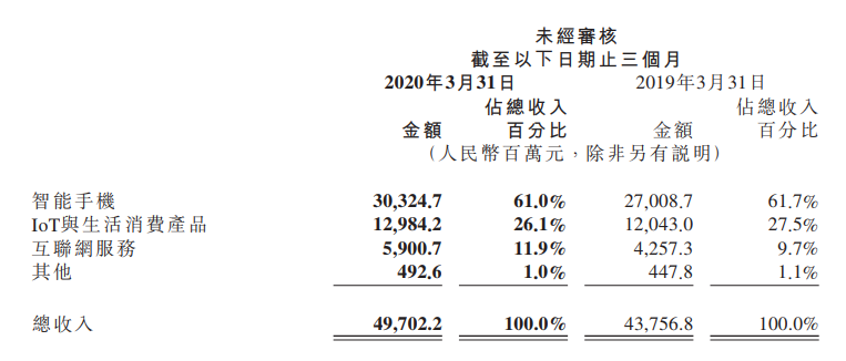 知料 | 小米造“芯”？有心便好