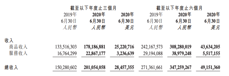 阿里京东发展提速，拼多多却在“省钱”，电商三巨头究竟谁更强？