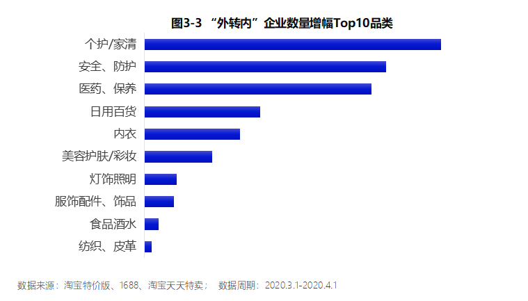 中国工厂「重生」记