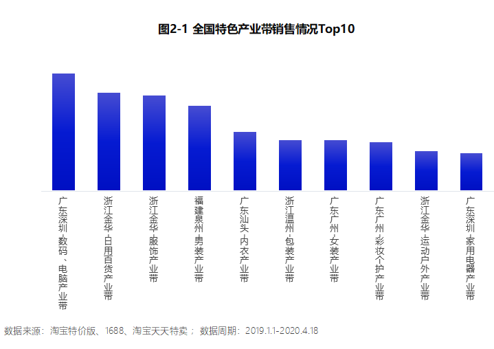 中国工厂「重生」记