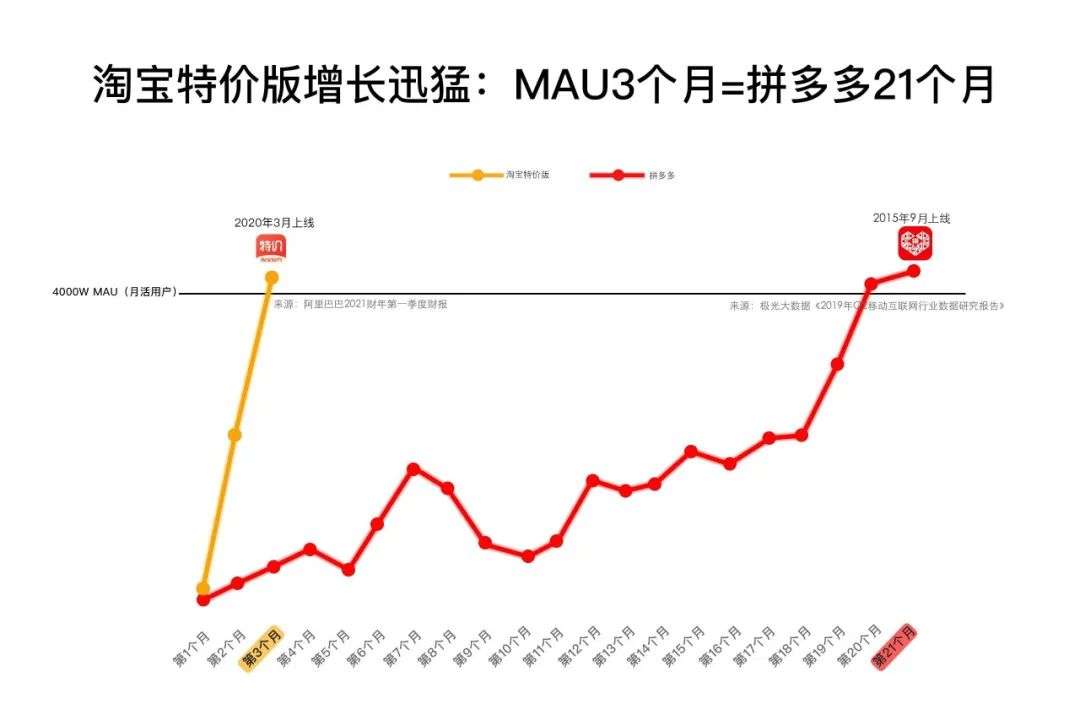 中国工厂「重生」记