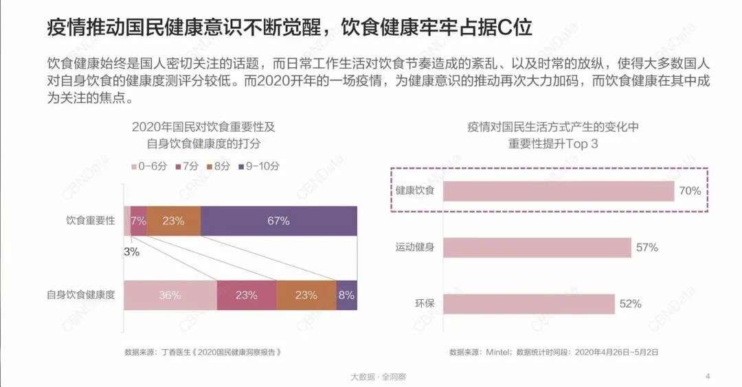 “逆人性”的代餐，2个月融资数亿，是泡沫还是风口？